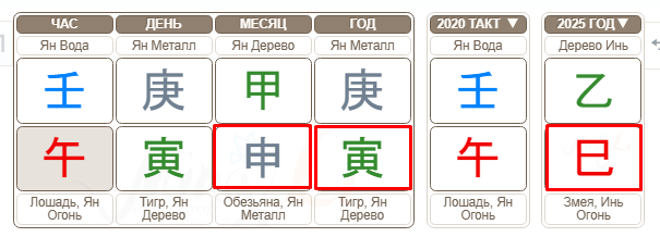 Огненное наказание в 2025 году