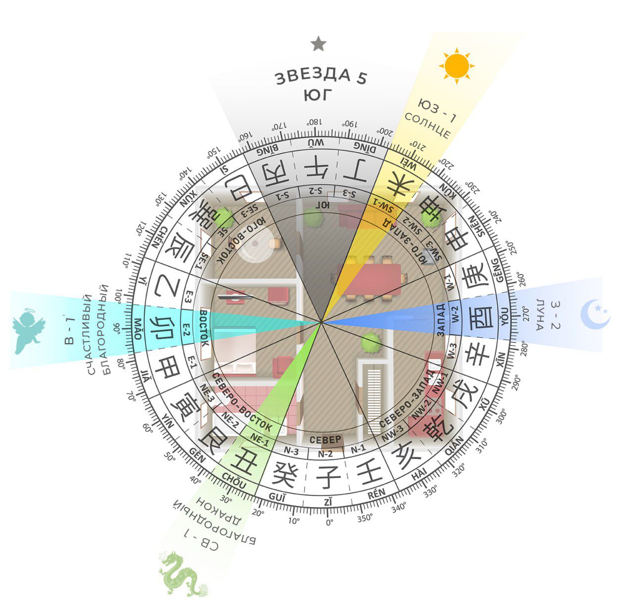 Благородные помощники фэншуй в 2026 году